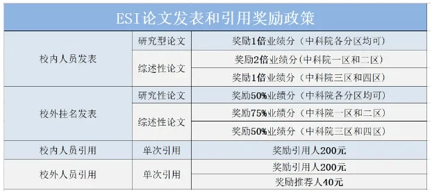 网传高校疑似奖金操纵被引数？大学排名“数据注水”引争议