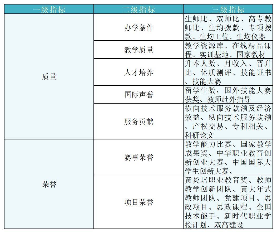 2024九州职教网中国高职排名发布