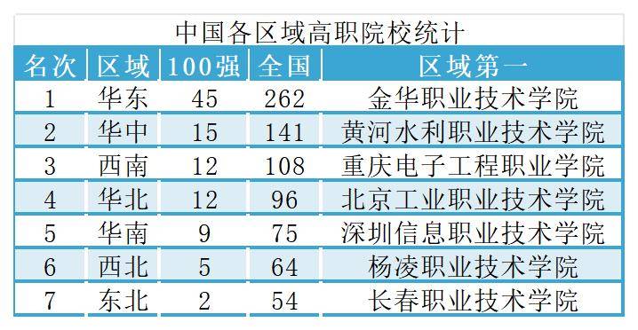 2024九州职教网中国高职排名发布