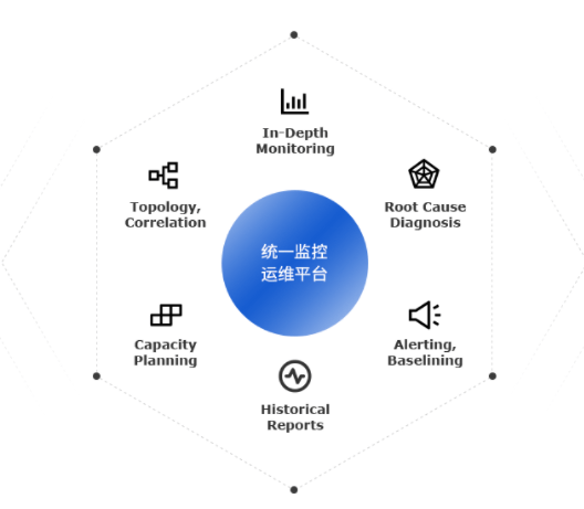 局域网监控软件排行榜，局域网监控软件排名