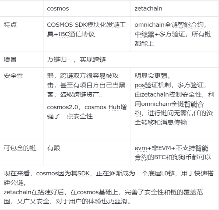 zetachain和cosmos的跨链区别是什么？bitget钱包