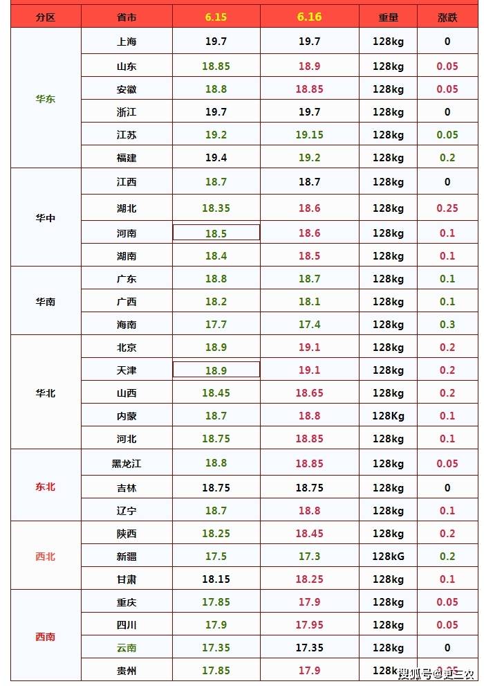 【今日猪价】6月16日猪价“一夜上涨”！猪价蓄势涨价全面启动？