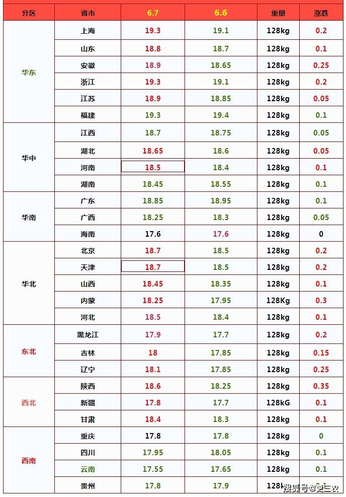 【今日猪价】6月7日猪价“一夜逆转”！猪价爆发屠企压价彻底失败