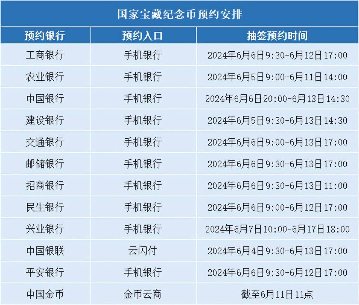 各行入口公布，5元新纪念币，发行价大涨！