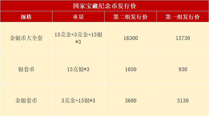 各行入口公布，5元新纪念币，发行价大涨！