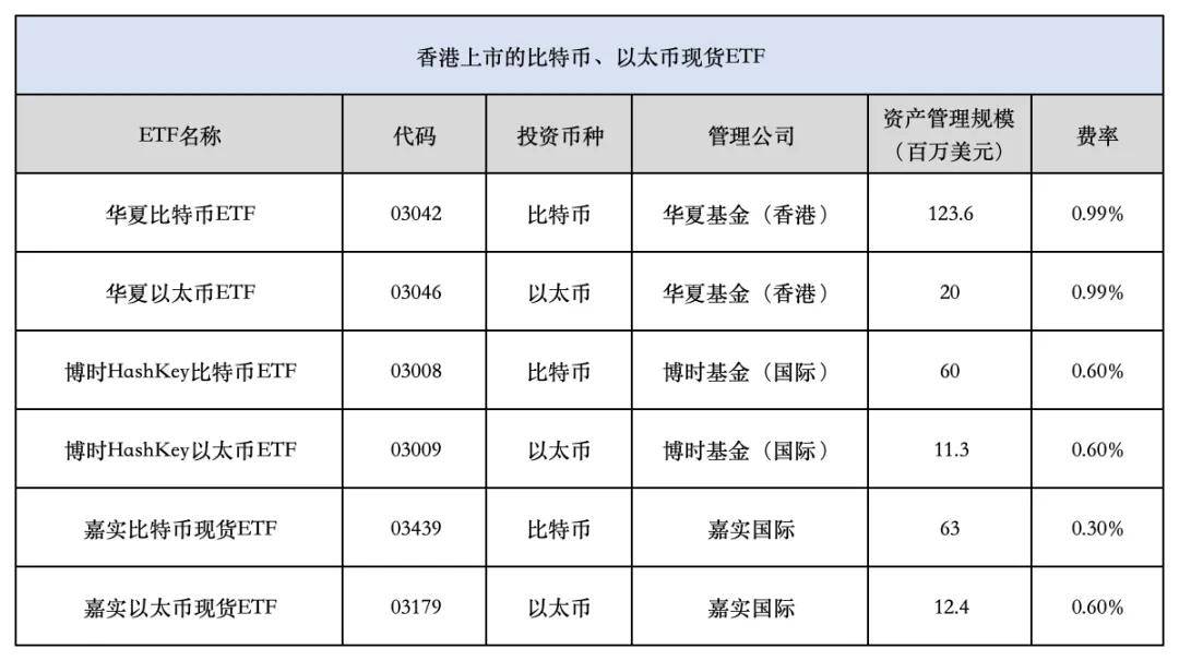 比特币年内大涨69%！公募基金下场「炒币」