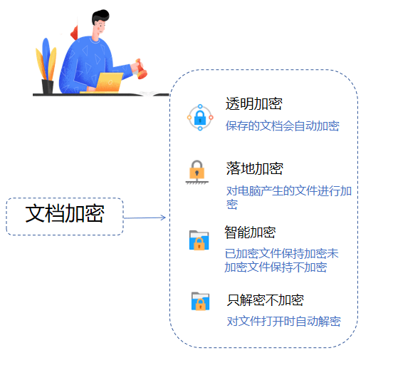 加密文档哪个软件好