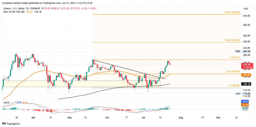 ETH ETF 推出对以太坊和山寨币的影响