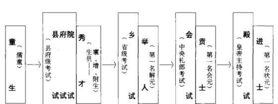 中国古代读书人的那点事