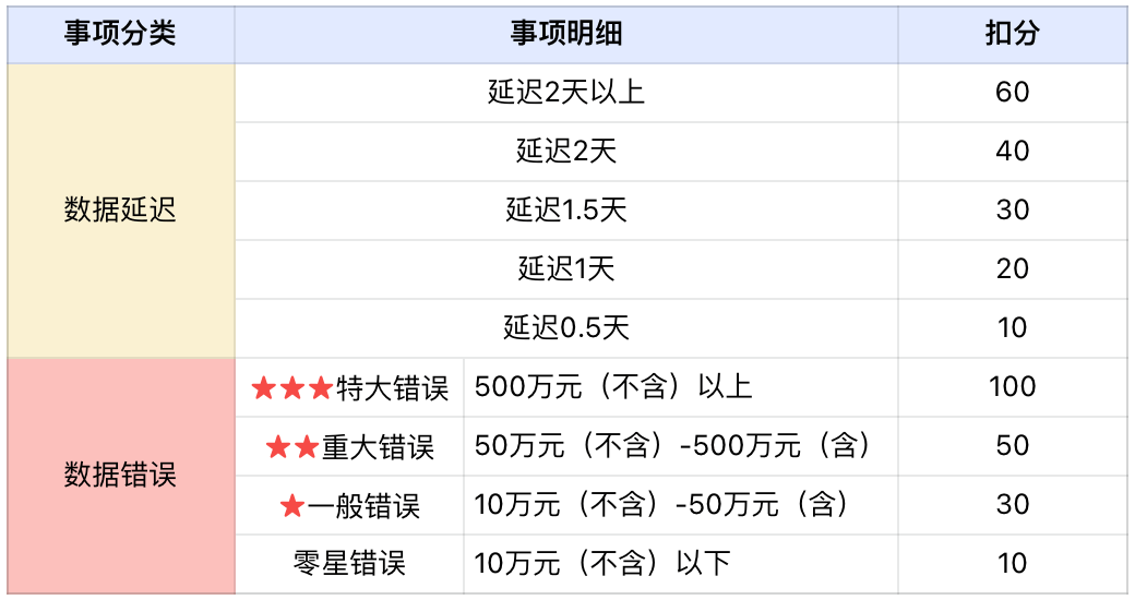 财务月结的那点事：关账、结账