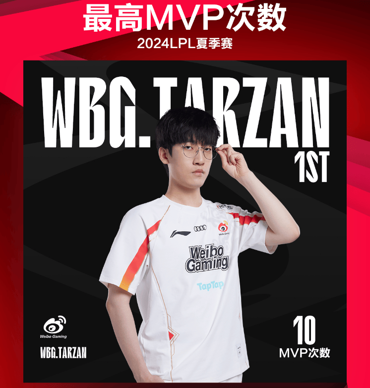 NIP迎战WBG！乐言野区碰撞Tarzan！回归后最大考验！