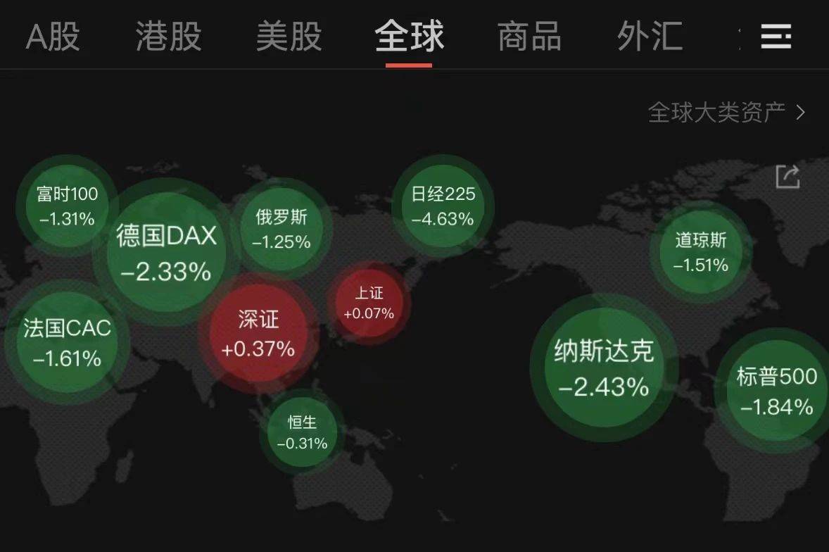 大逆转！A股“深V”翻红，人民币大涨！