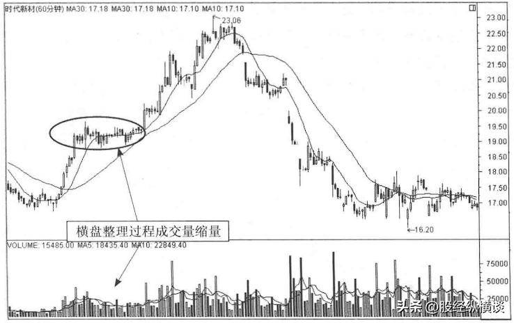 上海炒股大赛冠军箴言：炒股就是炒成交量，用最简单的方法最赚钱