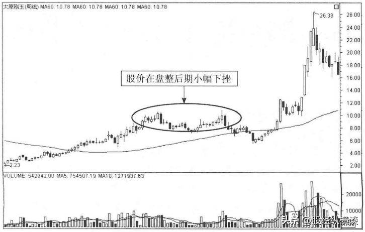 上海炒股大赛冠军箴言：炒股就是炒成交量，用最简单的方法最赚钱