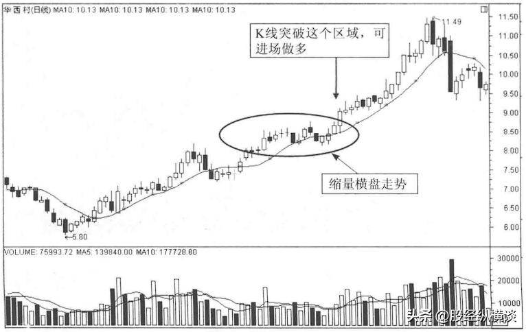 上海炒股大赛冠军箴言：炒股就是炒成交量，用最简单的方法最赚钱