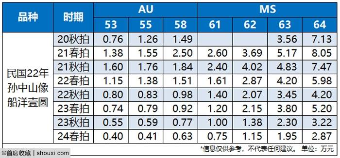 2024春拍机制币行情 造总宣三走势悄然分化