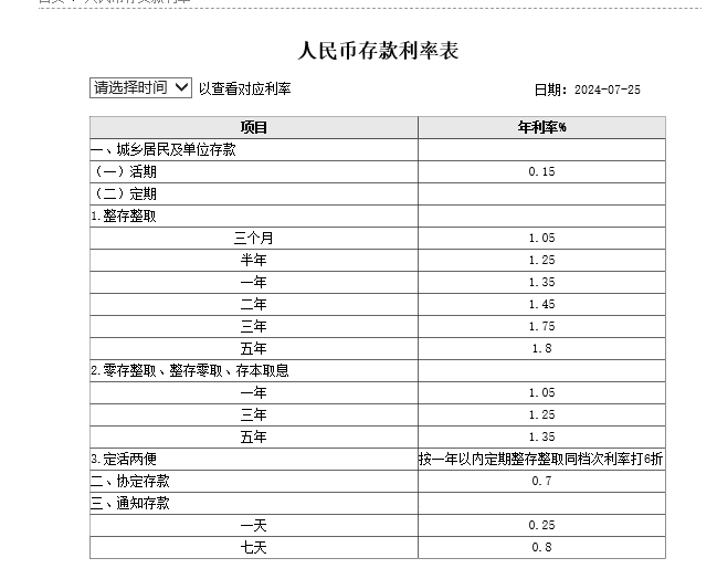 工行、农行、交行下调人民币存款利率，​银行高股息行情不是下半场，而是一轮长周期的开始？