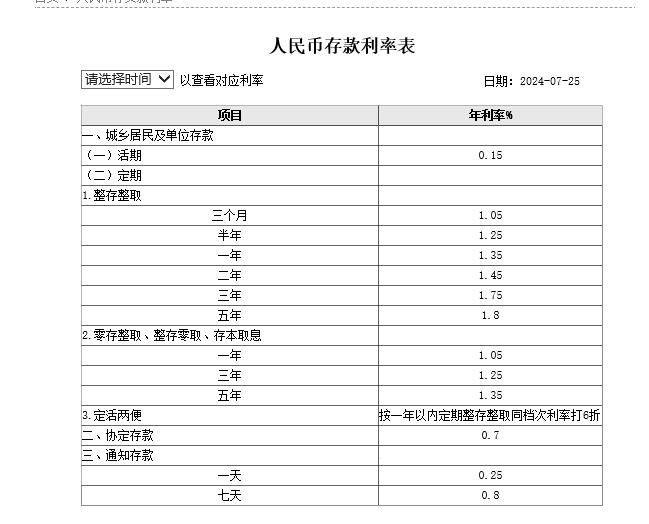 五大行集体下调人民币存款利率，券商：主要基于三方面因素，银行高股息行情处在一轮长周期开始