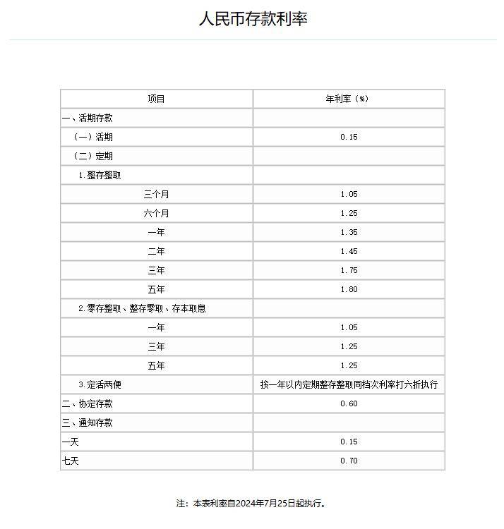 五大行集体下调人民币存款利率，券商：主要基于三方面因素，银行高股息行情处在一轮长周期开始