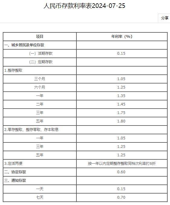 五大行集体下调人民币存款利率，券商：主要基于三方面因素，银行高股息行情处在一轮长周期开始