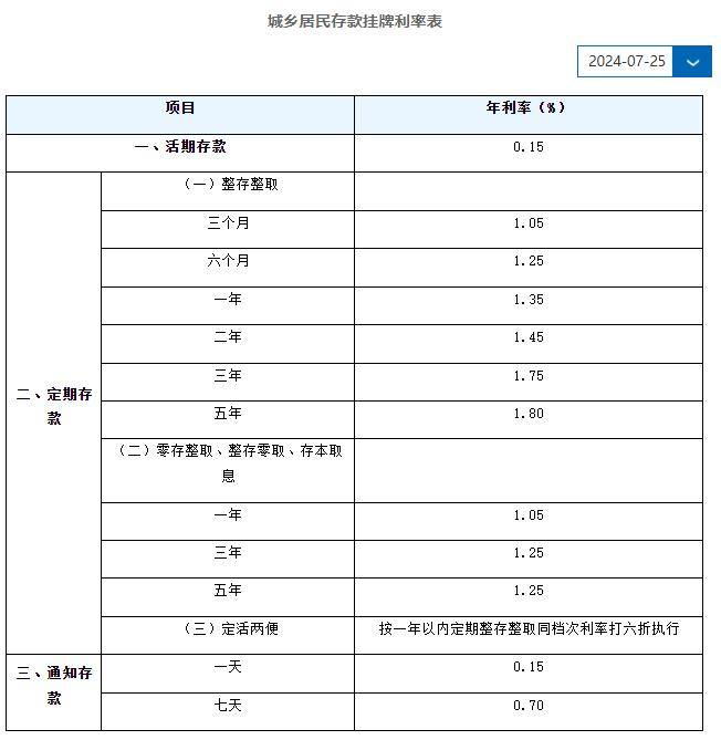 五大行集体下调人民币存款利率，券商：主要基于三方面因素，银行高股息行情处在一轮长周期开始