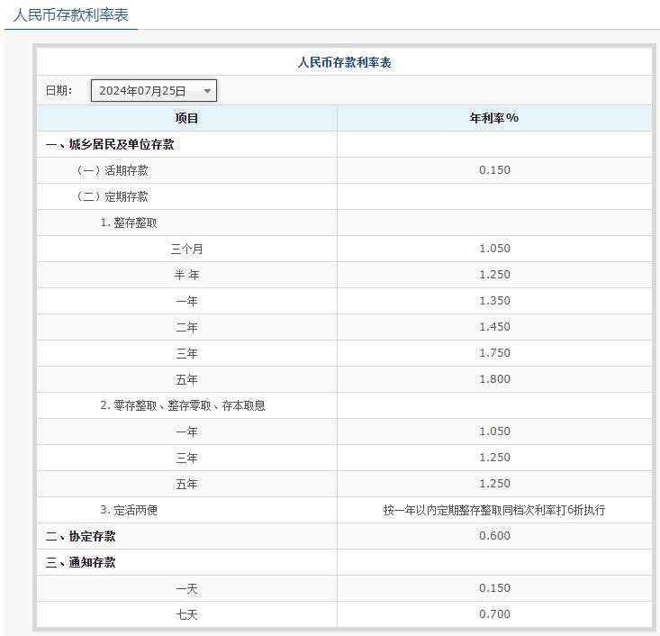 五大行集体下调人民币存款利率，券商：主要基于三方面因素，银行高股息行情处在一轮长周期开始