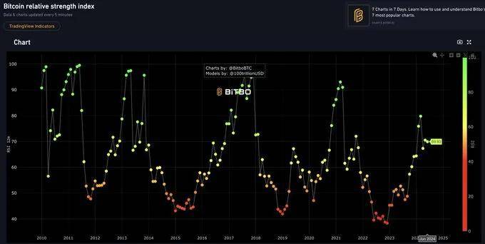 BTC未达到本轮牛市高点！山寨万币齐飞的行情还有多远？