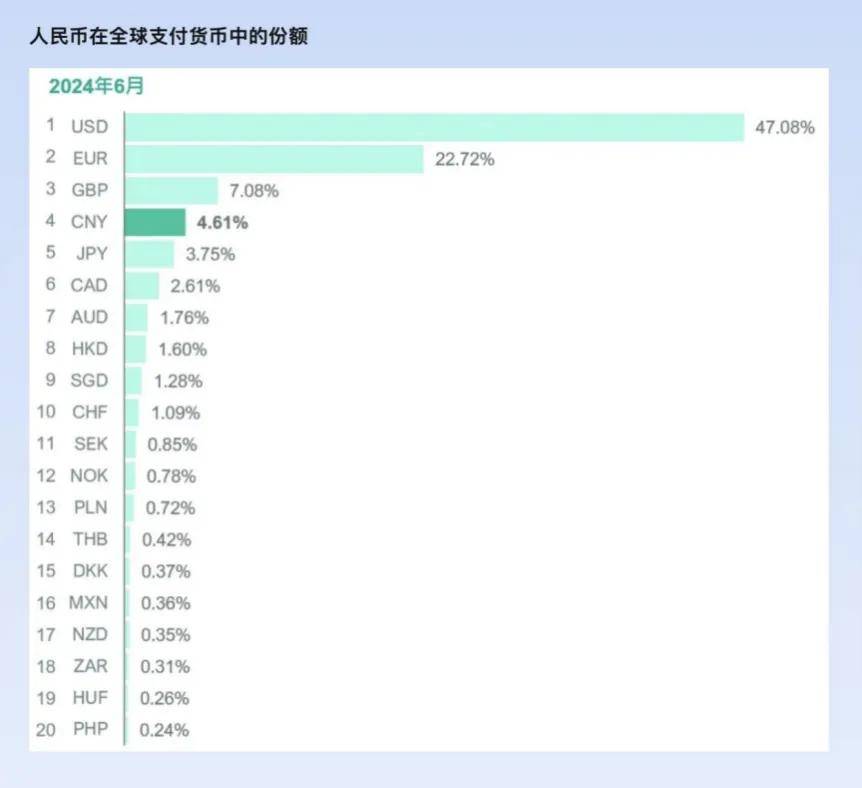 人民币最新排名公布