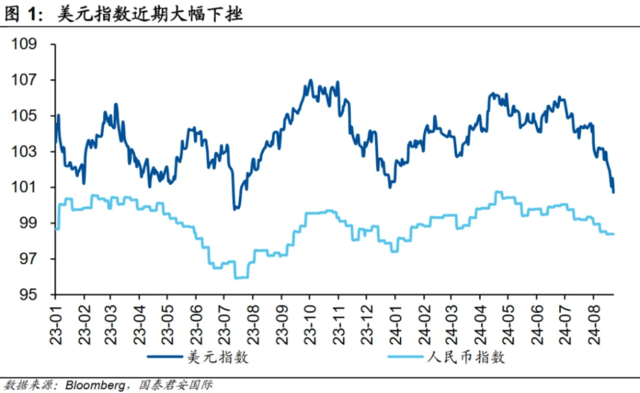 三张图理解人民币升值