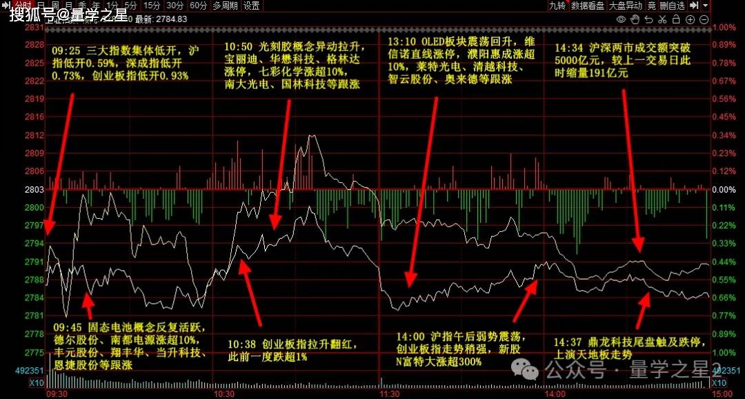 A股五张图：炒名字的风气又慢慢起来了