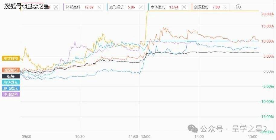 A股五张图：这种专攻小学生的概念也能炒？