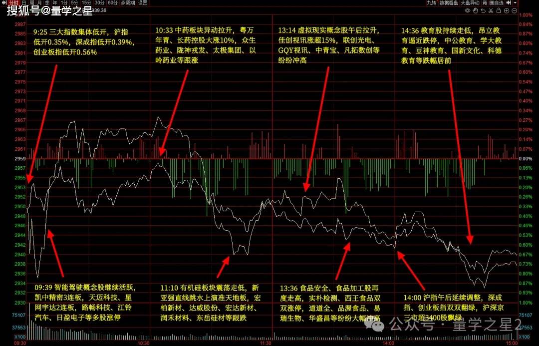 A股五张图：到底是炒题材，还是在玩尬的？