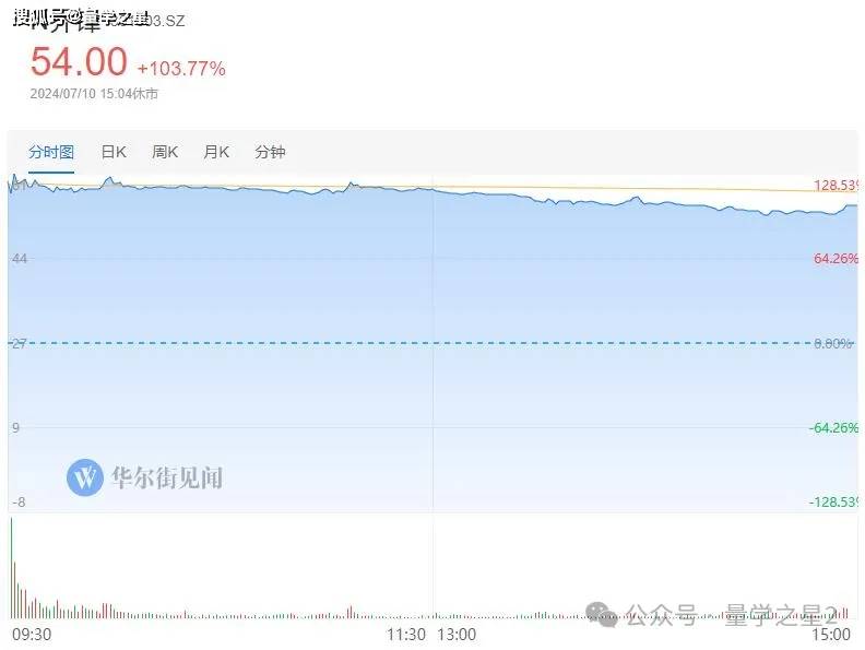 A股五张图：到底是炒题材，还是在玩尬的？