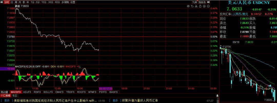 化纤头条 | 飙涨至7.05！国庆前汇率要破7 ？人民币升值行情，来了！