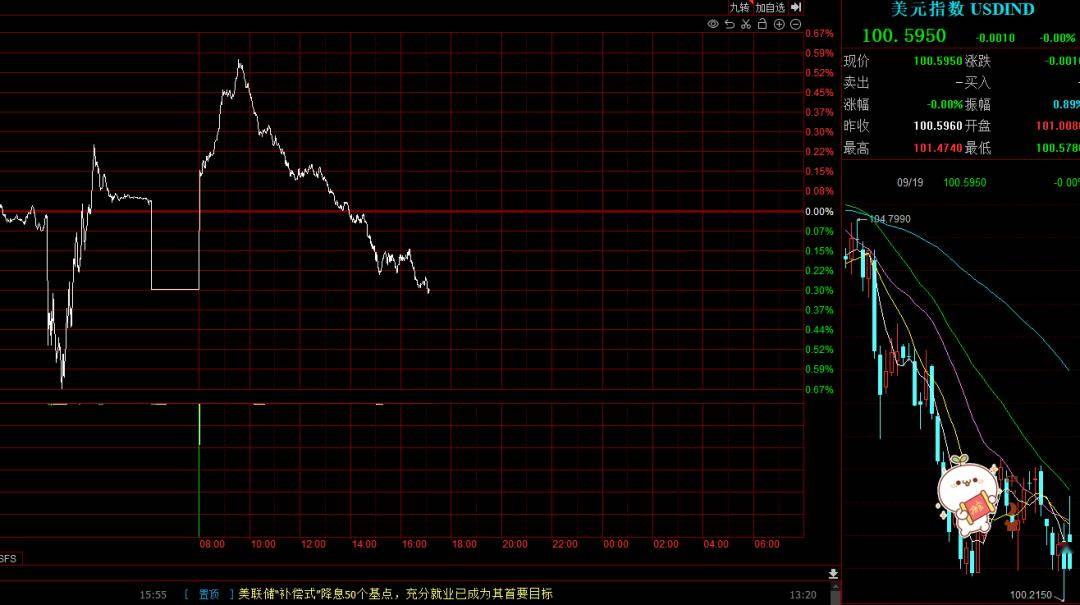 化纤头条 | 飙涨至7.05！国庆前汇率要破7 ？人民币升值行情，来了！