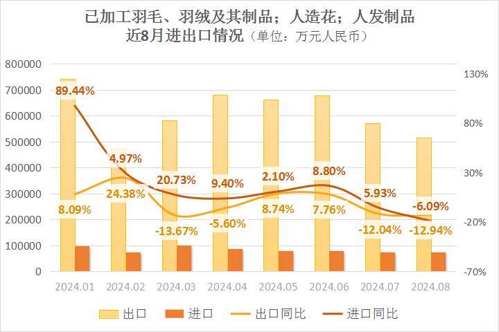 行情周报 | 人民币汇率走强，羽绒及其制品的出口额面临大跌；拉尼娜已经走近，但对冬季产生影响的可能性有限