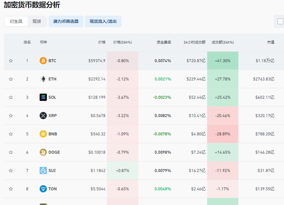 钧诚科技｜币圈震动！比特币深夜大幅下挫，6万人爆仓