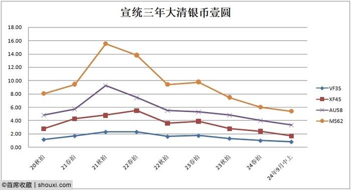 2024秋拍机制币行情展望 诸多佳品即将登场