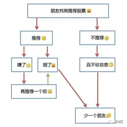 Sunbit币昇本轮行情和“519行情”有何相似之处？