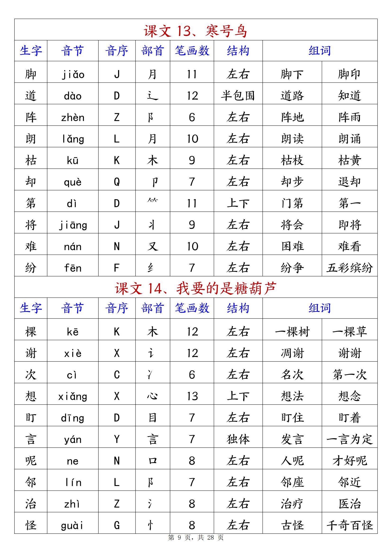 二年级语文上册的生字预习单+预习卡生字的拼音音序部首笔画和组词电子可打印