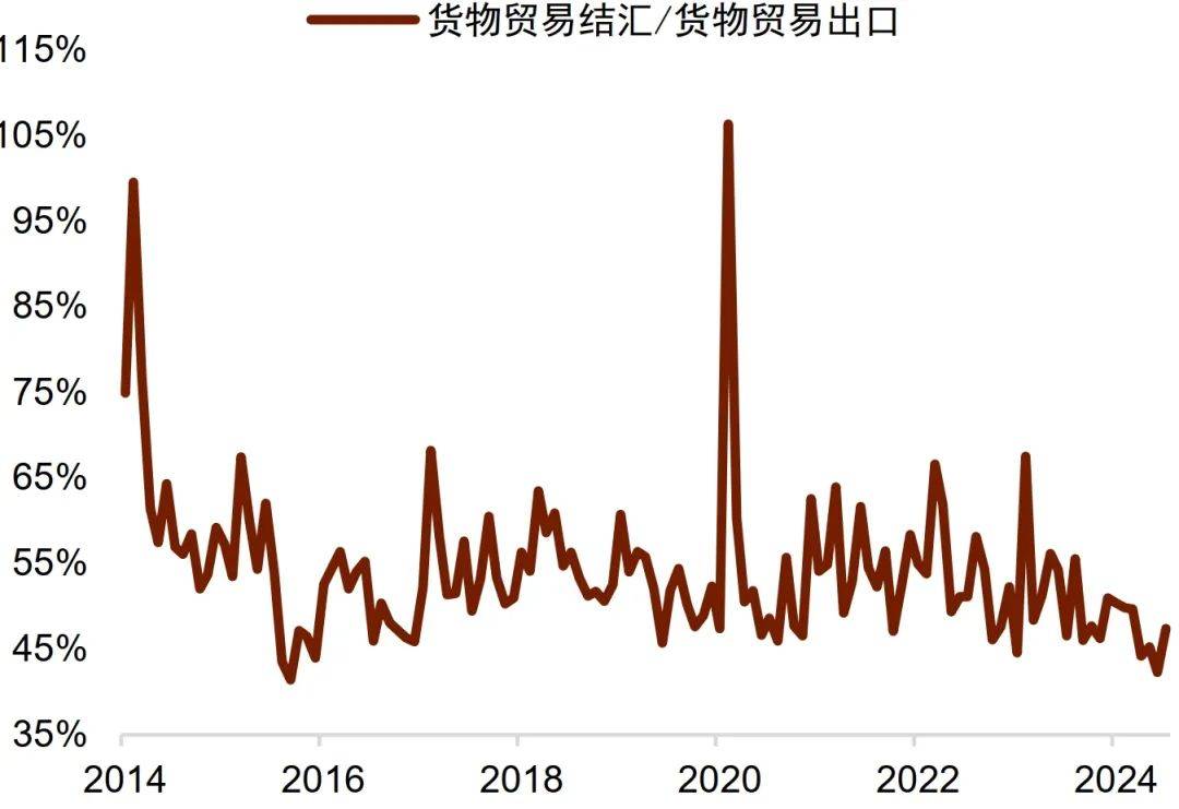 【中金外汇 · 人民币】人民币汇率还有多大的升值空间？