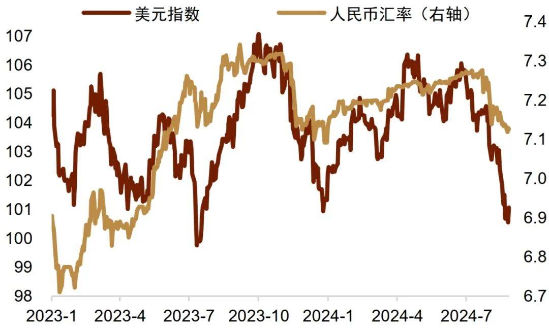 【中金外汇 · 人民币】人民币汇率还有多大的升值空间？