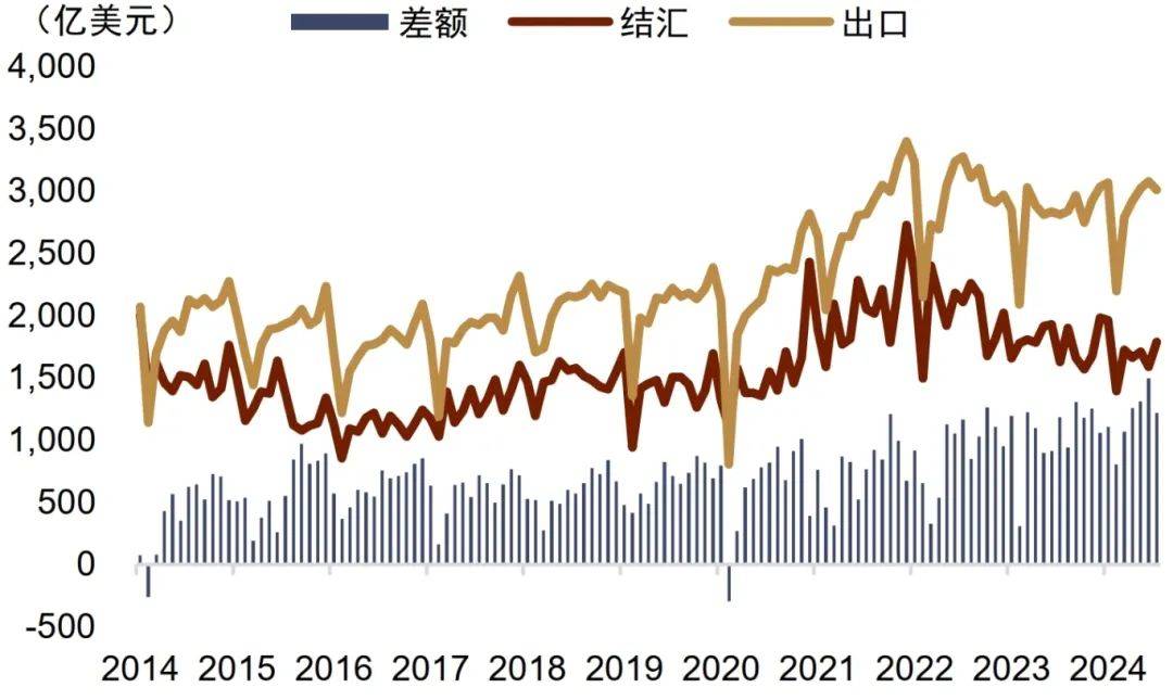 【中金外汇 · 人民币】人民币汇率还有多大的升值空间？