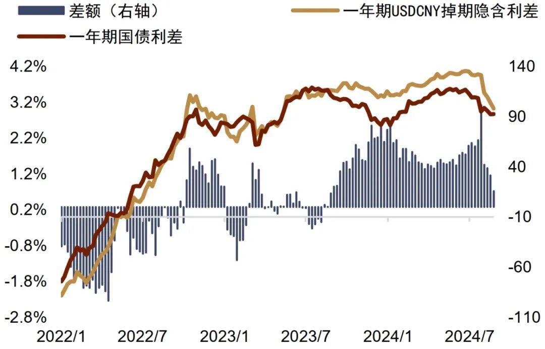 【中金外汇 · 人民币】人民币汇率还有多大的升值空间？