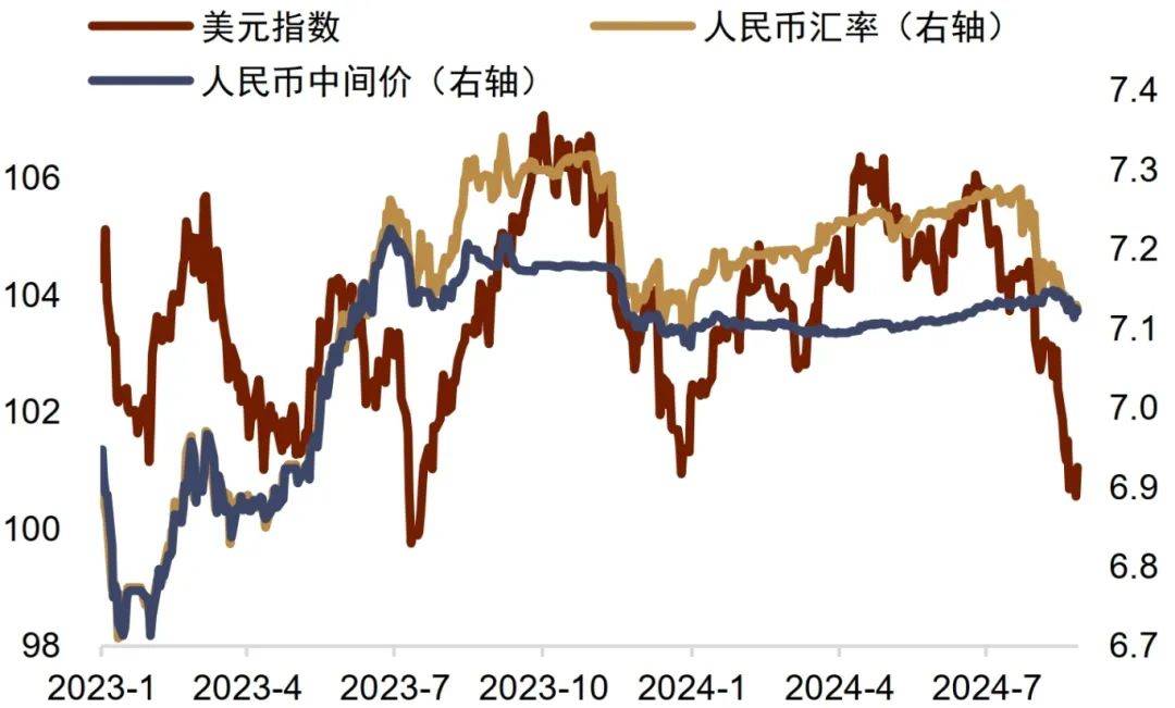 【中金外汇 · 人民币】人民币汇率还有多大的升值空间？