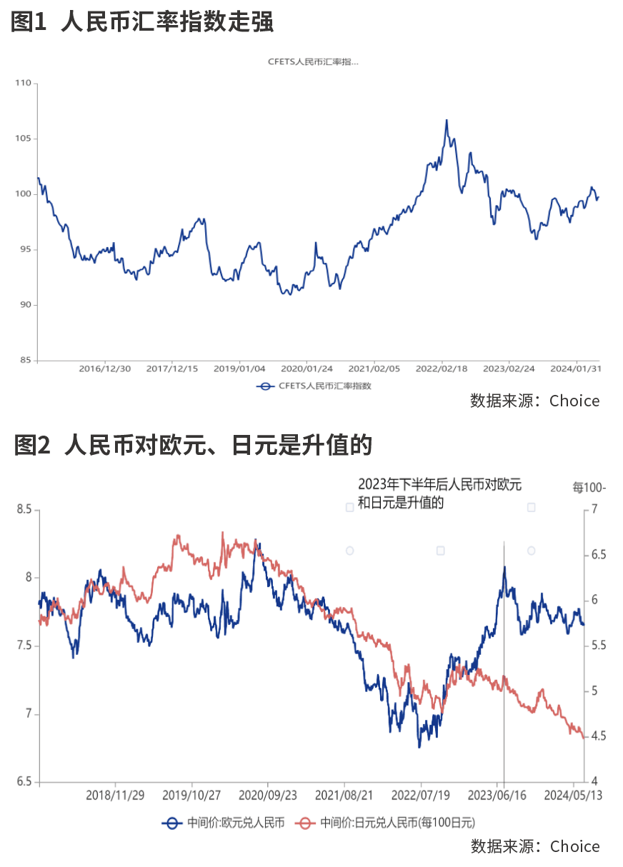 正确看待人民币的强弱