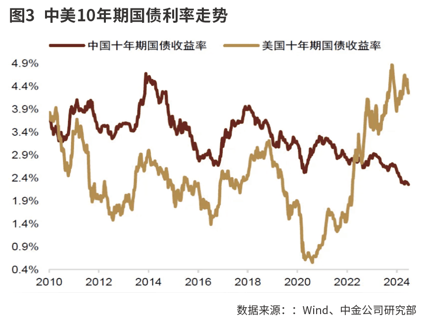 正确看待人民币的强弱