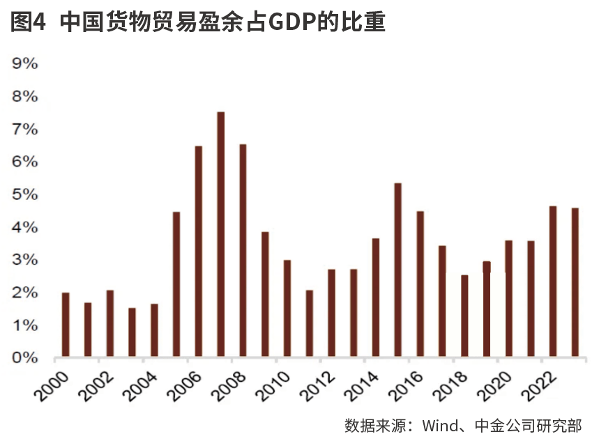 正确看待人民币的强弱