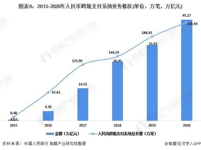 人民币大消息，连续8个月占据全球第四大支付货币【附人民币国际化发展趋势分析】