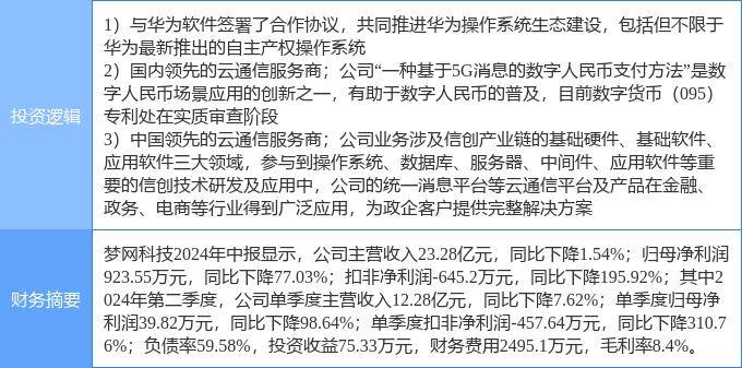 10月1日梦网科技涨停分析：数字人民币，国产软件，华为HMS概念热股